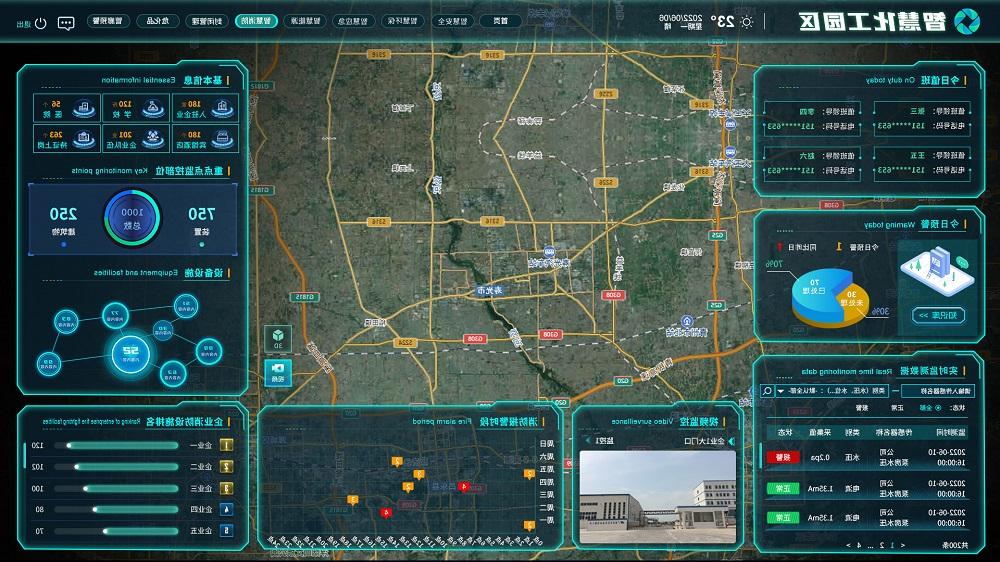 欧洲杯买球智慧化工园区平台展示界面